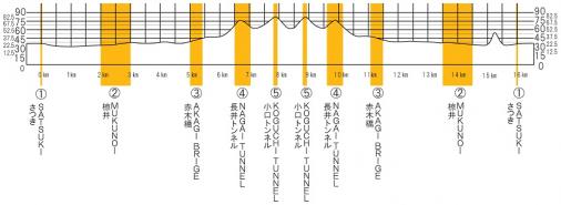Hhenprofil Tour de Kumano 2018 - Etappe 1