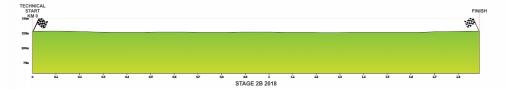 Hhenprofil Cycling Tour of Bihor - Bellotto 2018 - Etappe 2b