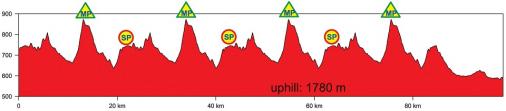 Hhenprofil Tour of Malopolska 2018 - Etappe 2