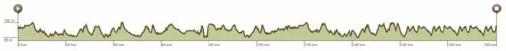 Hhenprofil Ronde van Limburg 2018