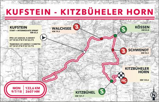 Streckenverlauf Int. Österreich Rundfahrt 2018 - Etappe 3