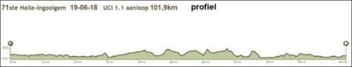 Hhenprofil Halle Ingooigem 2018, erste 101,9 km