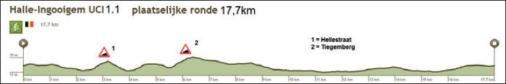 Hhenprofil Halle Ingooigem 2018, zweiter Rundkurs (17,7 km)