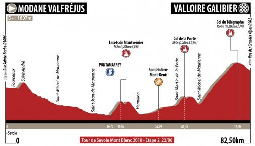 Hhenprofil Le Tour de Savoie Mont Blanc 2018 - Etappe 2