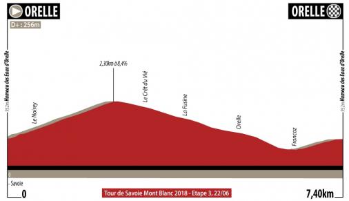 Hhenprofil Le Tour de Savoie Mont Blanc 2018 - Etappe 3