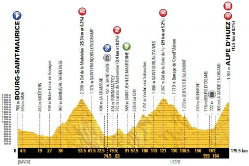 Höhenprofil Tour de France 2018 - Etappe 12
