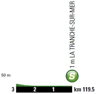 Höhenprofil Tour de France 2018 - Etappe 1, Zwischensprint