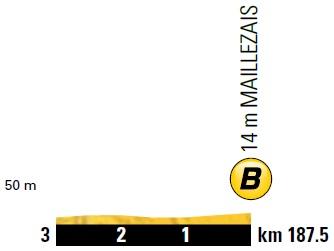 Höhenprofil Tour de France 2018 - Etappe 1, Bonussprint