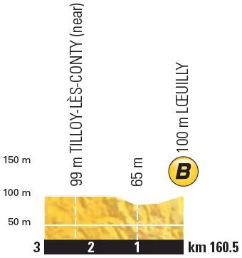Höhenprofil Tour de France 2018 - Etappe 8, Bonussprint