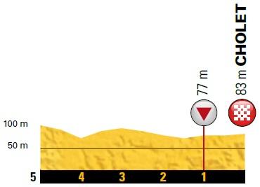 Höhenprofil Tour de France 2018 - Etappe 3, letzte 5 km