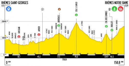 Hhenprofil Giro Ciclistico della Valle dAosta Mont Blanc 2018 - Etappe 1