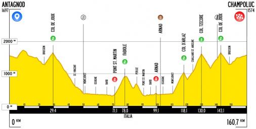 Höhenprofil Giro Ciclistico della Valle d’Aosta Mont Blanc 2018 - Etappe 3
