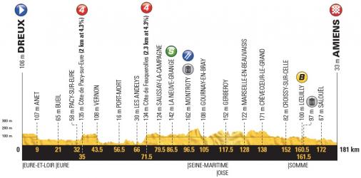 Vorschau & Favoriten Tour de France, Etappe 8