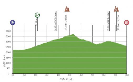 Hhenprofil Tour of Qinghai Lake 2018 - Etappe 4