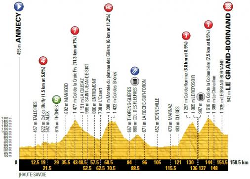 Vorschau & Favoriten Tour de France, Etappe 10