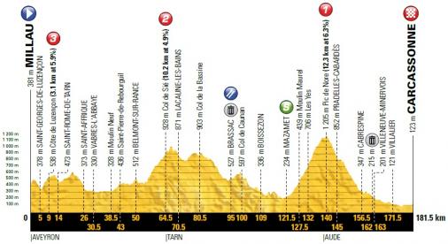 Vorschau & Favoriten Tour de France, Etappe 15