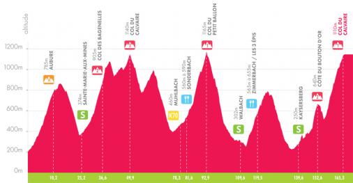 Hhenprofil Tour Alsace 2018 - Etappe 4