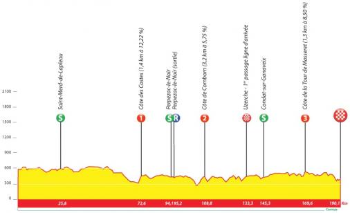 Hhenprofil Tour du Limousin - Nouvelle Aquitaine 2018 - Etappe 3