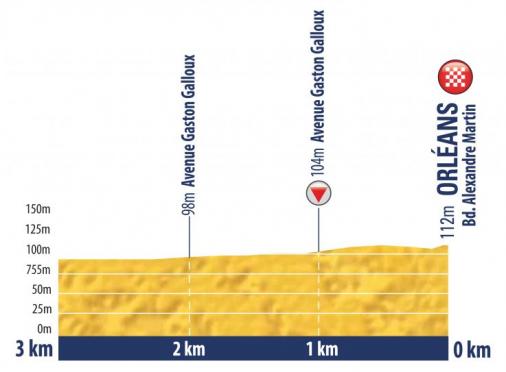 Hhenprofil Tour de lAvenir 2018 - Etappe 4, letzte 3 km