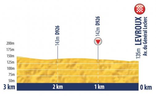 Hhenprofil Tour de lAvenir 2018 - Etappe 5, letzte 3 km