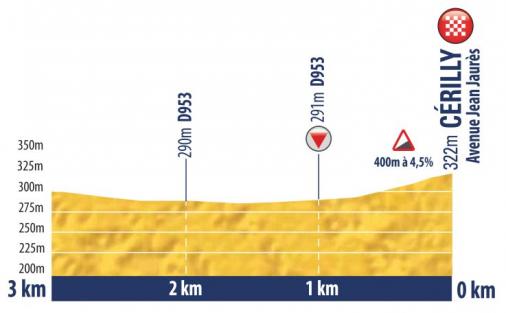 Hhenprofil Tour de lAvenir 2018 - Etappe 6, letzte 3 km