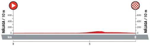 Höhenprofil Vuelta a España 2018 - Etappe 1