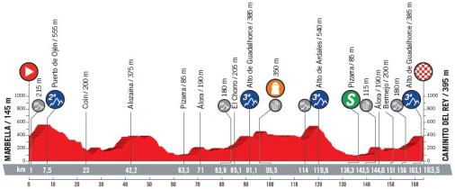 Höhenprofil Vuelta a España 2018 - Etappe 2