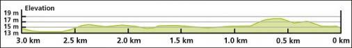 Höhenprofil Boels Ladies Tour 2018 - Etappe 3, letzte 3 km