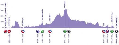 Hhenprofil OVO Energy Tour of Britain 2018 - Etappe 1