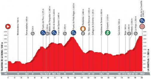 Vorschau & Favoriten Vuelta a Espaa, Etappe 9