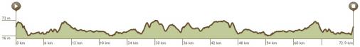 Hhenprofil Lotto Belgium Tour 2018 - Etappe 3, erste 72,6 km