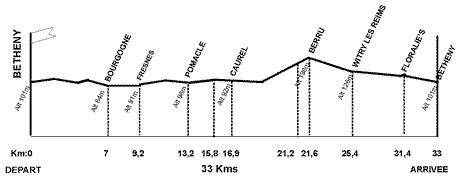 Hhenprofil Chrono Champenois - Trophe Europen 2018