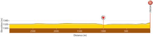 Hhenprofil Tour of Iran (Azarbaijan) 2018 - Etappe 1, letzte 3 km