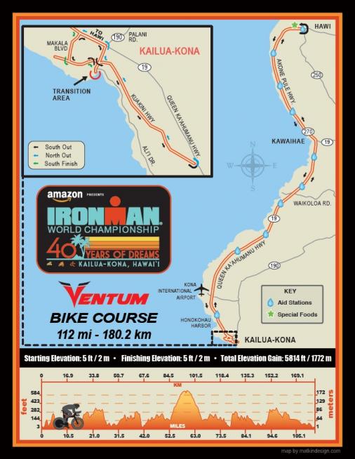 Ironman Hawaii 2018 - Karte und Profil Rad-Strecke