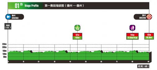 Höhenprofil Tour of Hainan 2018 - Etappe 1