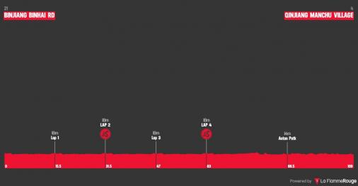 Hhenprofil Tour of Fuzhou 2018 - Etappe 2