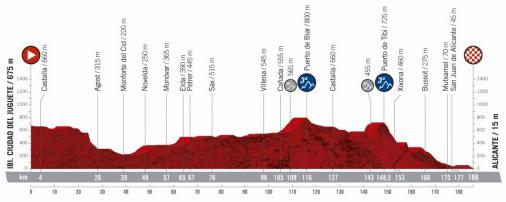 Präsentation Vuelta a España 2019: Profil Etappe 3
