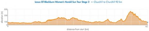Hhenprofil Womens Herald Sun Tour 2019 - Etappe 2
