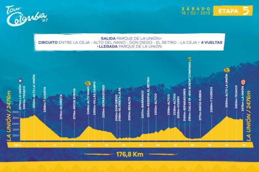Hhenprofil Tour Colombia 2.1 2019 - Etappe 5