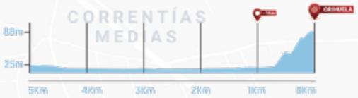 Höhenprofil Volta a la Comunitat Valenciana 2019 - Etappe 1, letzte 5 km