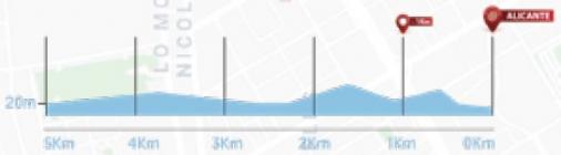 Hhenprofil Volta a la Comunitat Valenciana 2019 - Etappe 2, letzte 5 km