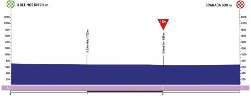 Hhenprofil Vuelta a Andalucia Ruta Ciclista Del Sol 2019 - Etappe 4, letzte 3 km