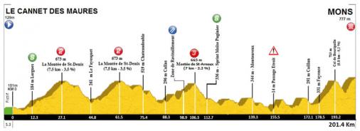 Höhenprofil Tour cycliste international du Haut Var 2019 - Etappe 2