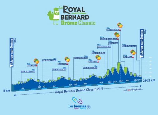 Hhenprofil Royal Bernard Drme Classic 2019