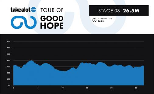 Hhenprofil Tour of Good Hope 2019 - Etappe 3