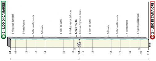 Höhenprofil Tirreno - Adriatico 2019, Etappe 1