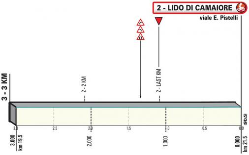 Höhenprofil Tirreno - Adriatico 2019, Etappe 1, letzte 3 km