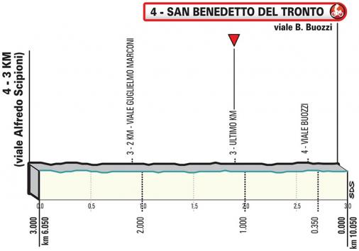 Höhenprofil Tirreno - Adriatico 2019, Etappe 7, letzte 3 km