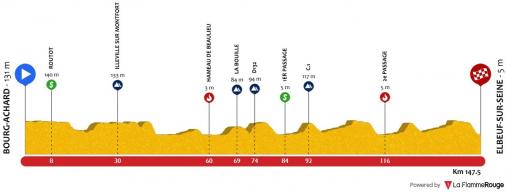 Höhenprofil Tour de Normandie 2019 - Etappe 3