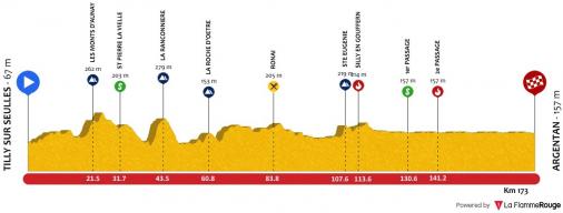 Höhenprofil Tour de Normandie 2019 - Etappe 4